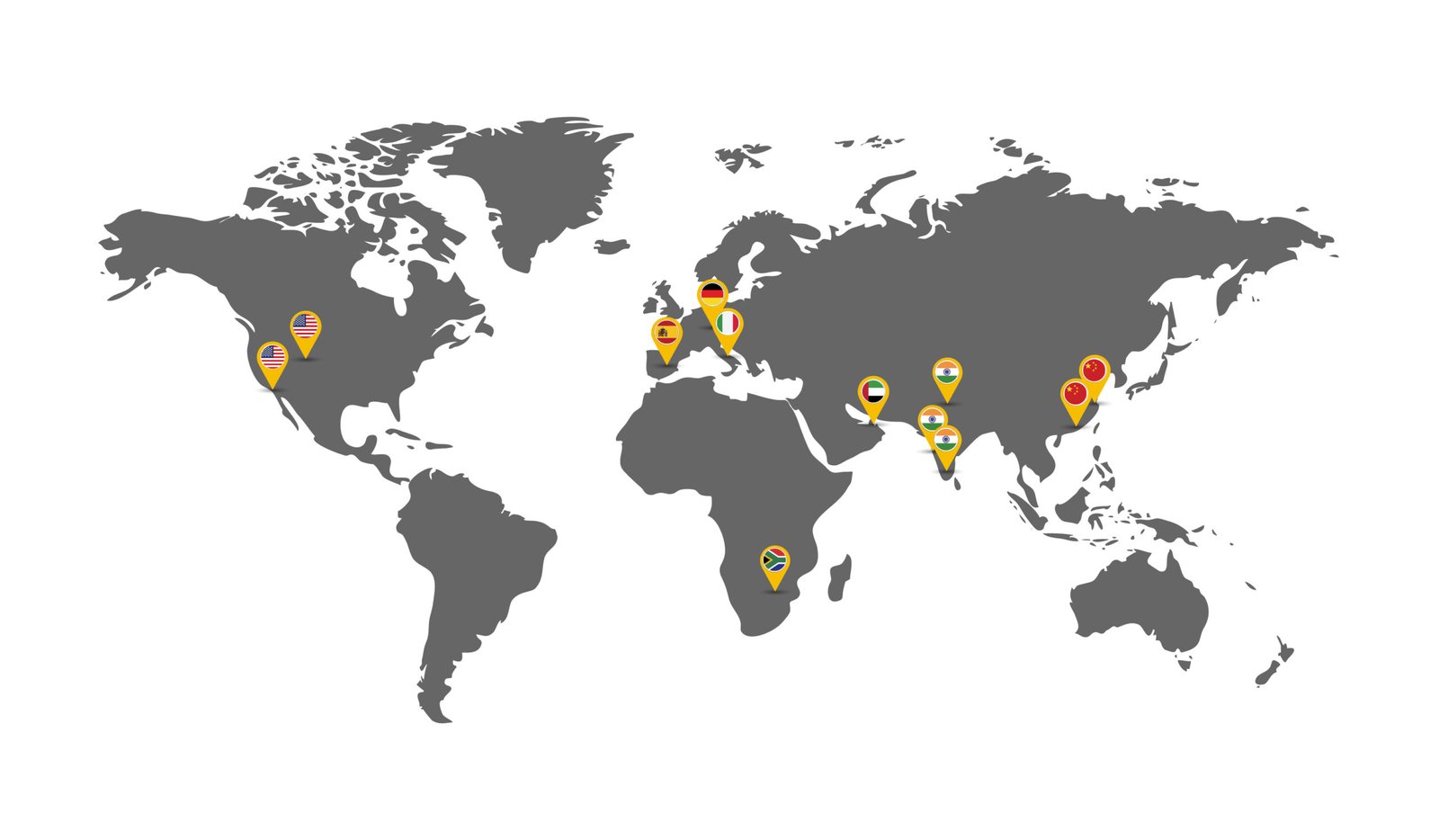 Global Presensen